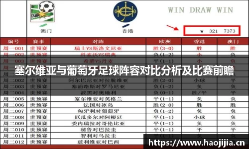 塞尔维亚与葡萄牙足球阵容对比分析及比赛前瞻